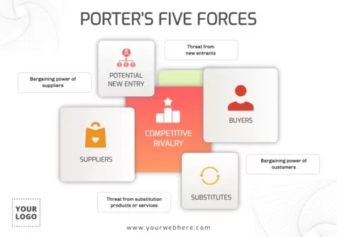 Modifica un design per l'analisi di Porter