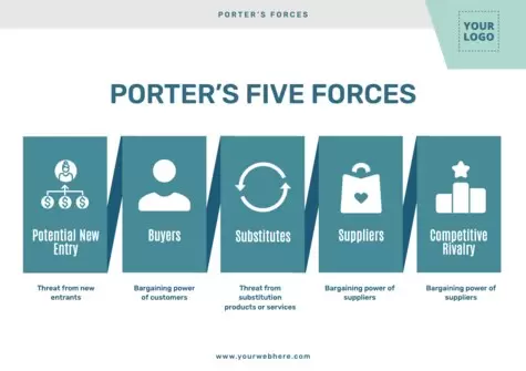 Edit a design for Porter's analysis