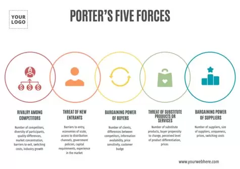Modifica un design per l'analisi di Porter