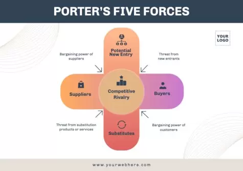 Edytuj projekt do analizy Portera
