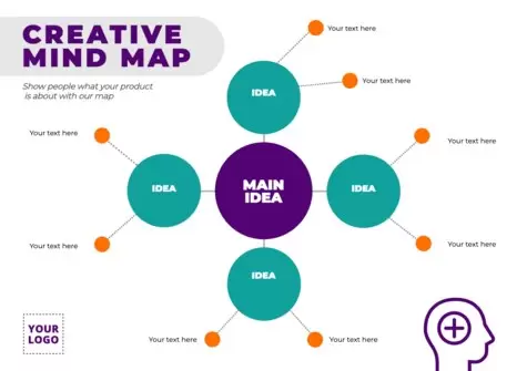 Bearbeite eine Mind Map Vorlage