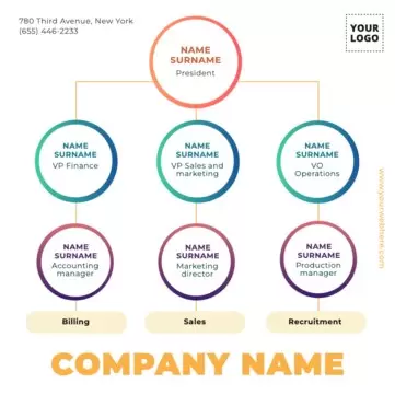 Edit an organizational chart