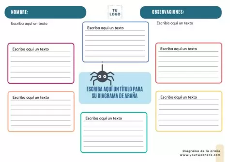 Edita un Mapa de Telaraña