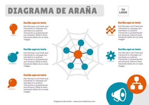 Edita un Mapa de Telaraña