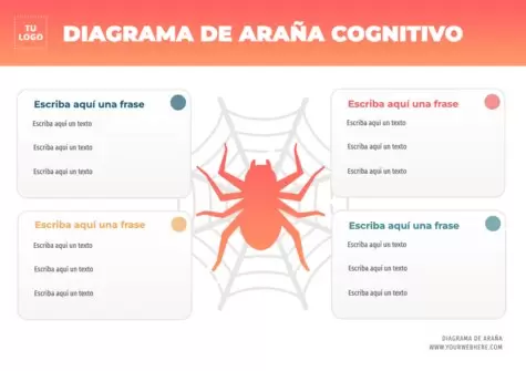 Edita un Mapa de Telaraña