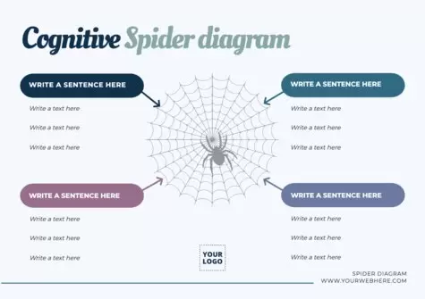 Bearbeite ein Spinnendiagramm