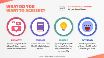 Edit a Content Strategy format