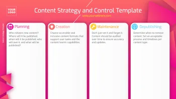 Edit a Content Strategy format