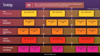 Edit a Content Strategy format