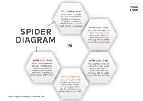 Edit a Spider Mind map