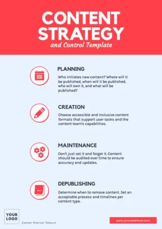 Edit a Content Strategy format