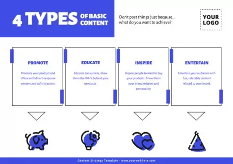 Edit a Content Strategy format