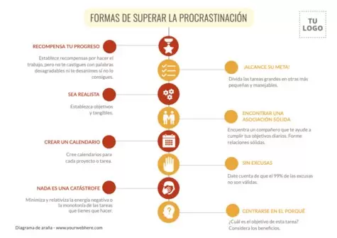 Edita un Mapa de Telaraña