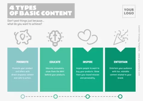 Edit a Content Strategy format