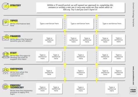 Edit a Content Strategy format