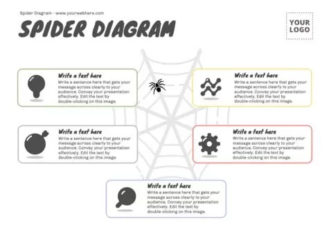 Edit a Spider Mind map