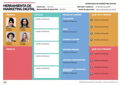 Edita un Plan de Contenidos