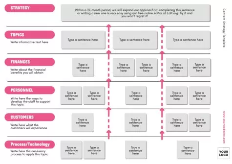 Edit a Content Strategy format