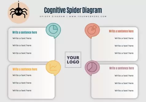 Edit a Spider Mind map