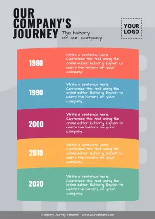 Edit a Company Journey