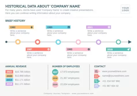 Edit a Company Journey