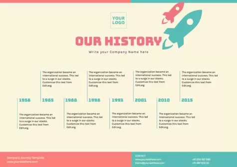 Edit a Company Journey