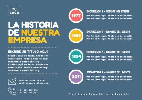 Edita una Cronología Corporativa