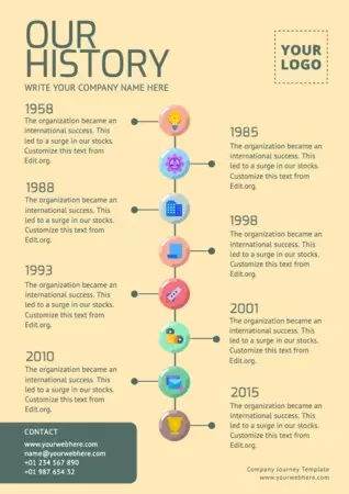 Edit a Company Journey