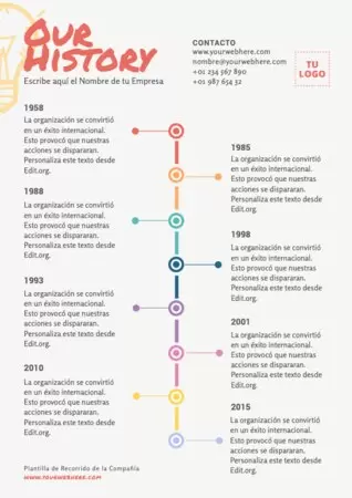 Edita una Cronología Corporativa