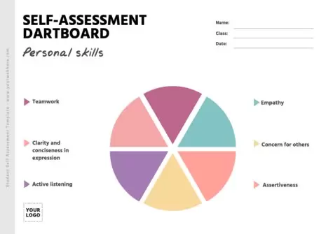 Edit an Evaluation Form