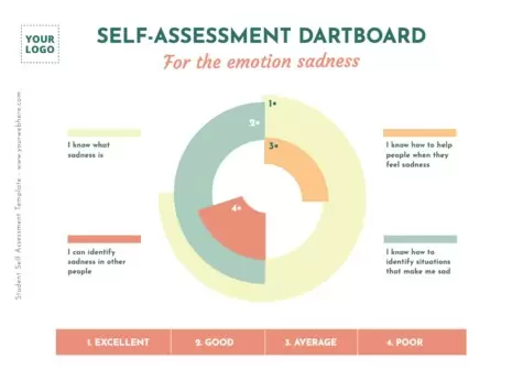 Edit an Evaluation Form