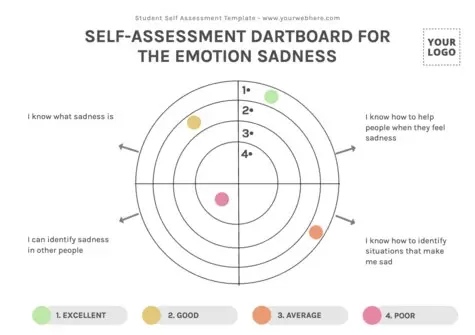 Edit an Evaluation Form