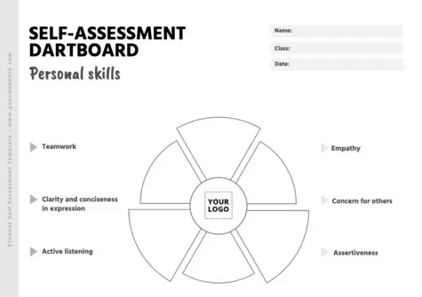 Edit an Evaluation Form