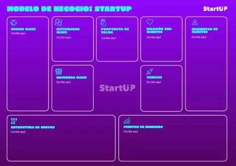 Editar mi canvas model