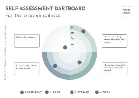 Edit an Evaluation Form