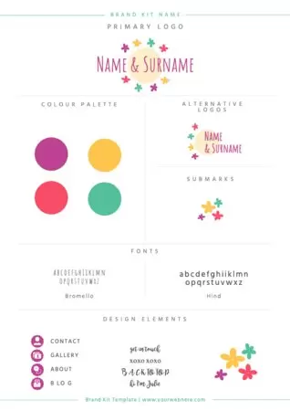 Modifier un kit d'entreprise