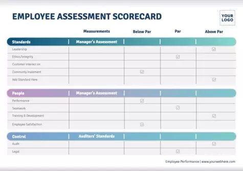 Edit a Performance Review format