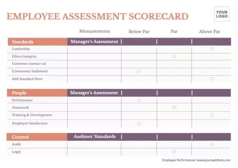 Edit a Performance Review format