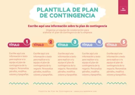 Edita un Plan de Contingencia