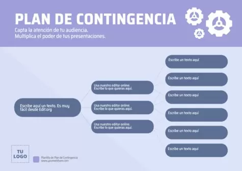 Edita un Plan de Contingencia