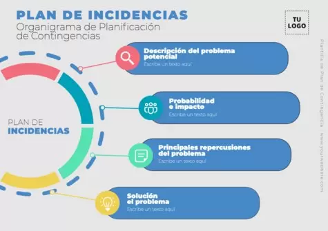 Edita un Plan de Contingencia