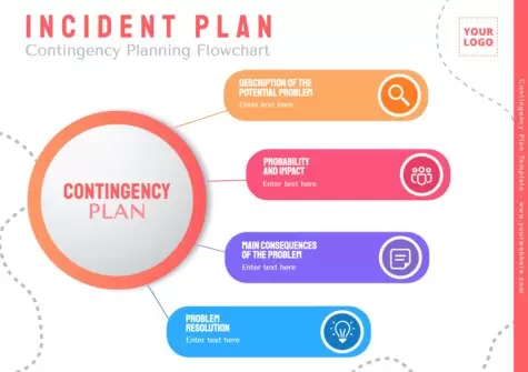 Edit a Contingency Plan layout