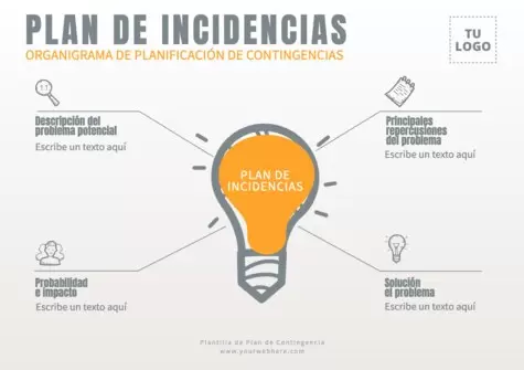 Edita un Plan de Contingencia