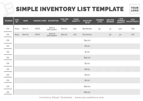 Edit an Inventory template