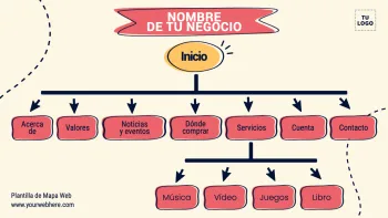 Edita un mapa del sitio