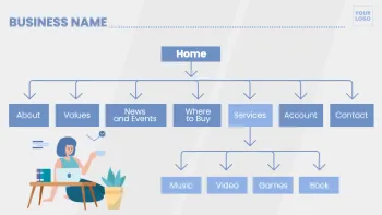 Edit a sitemap example