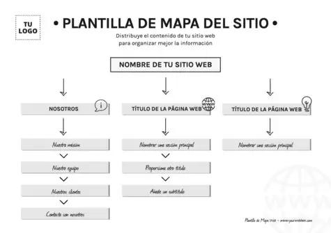 Edita un mapa del sitio