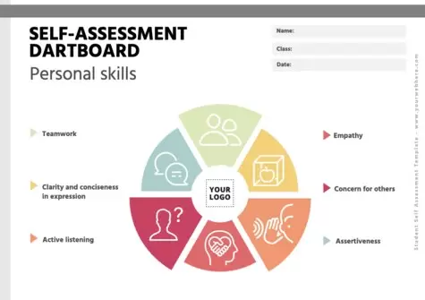 Edit an Evaluation Form