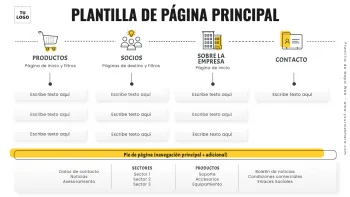 Edita un mapa del sitio
