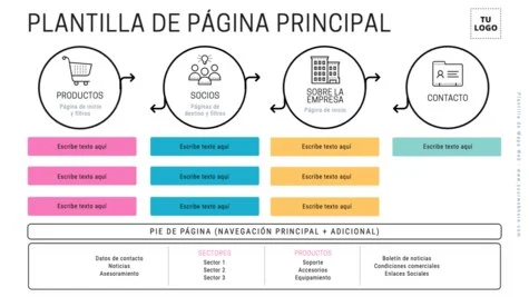 Edita un mapa del sitio